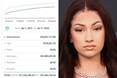 bhad bhabie onlyfans posts|Bhad Bhabie Shares Her OnlyFans Income Statements, Shows。